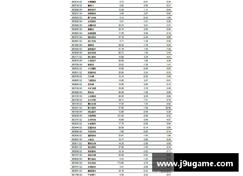 NBA票价颠簸剖析及其影响因素研究